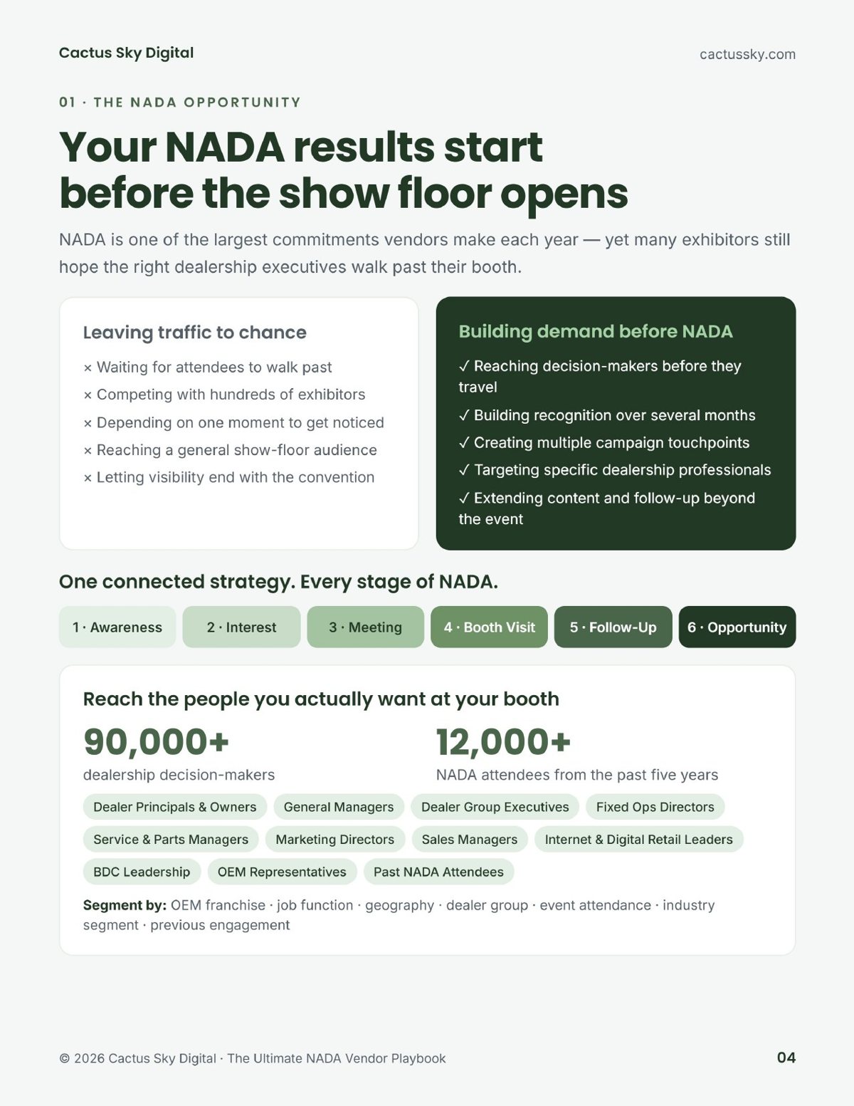 Page from The Ultimate NADA Vendor Playbook 2027: 01 · The NADA Opportunity